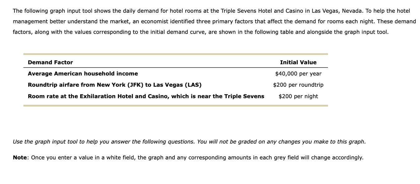  PART 2: The following graph input tool shows the daily demand