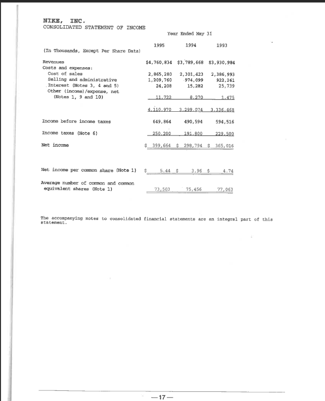 apparel for competitive and recreational uses. Nike is based in Beaverton, Oregon.