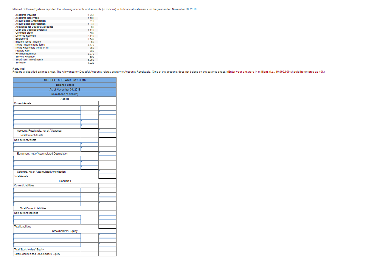  Mitchell Software Systems reported the following accounts and amounts (in millions)