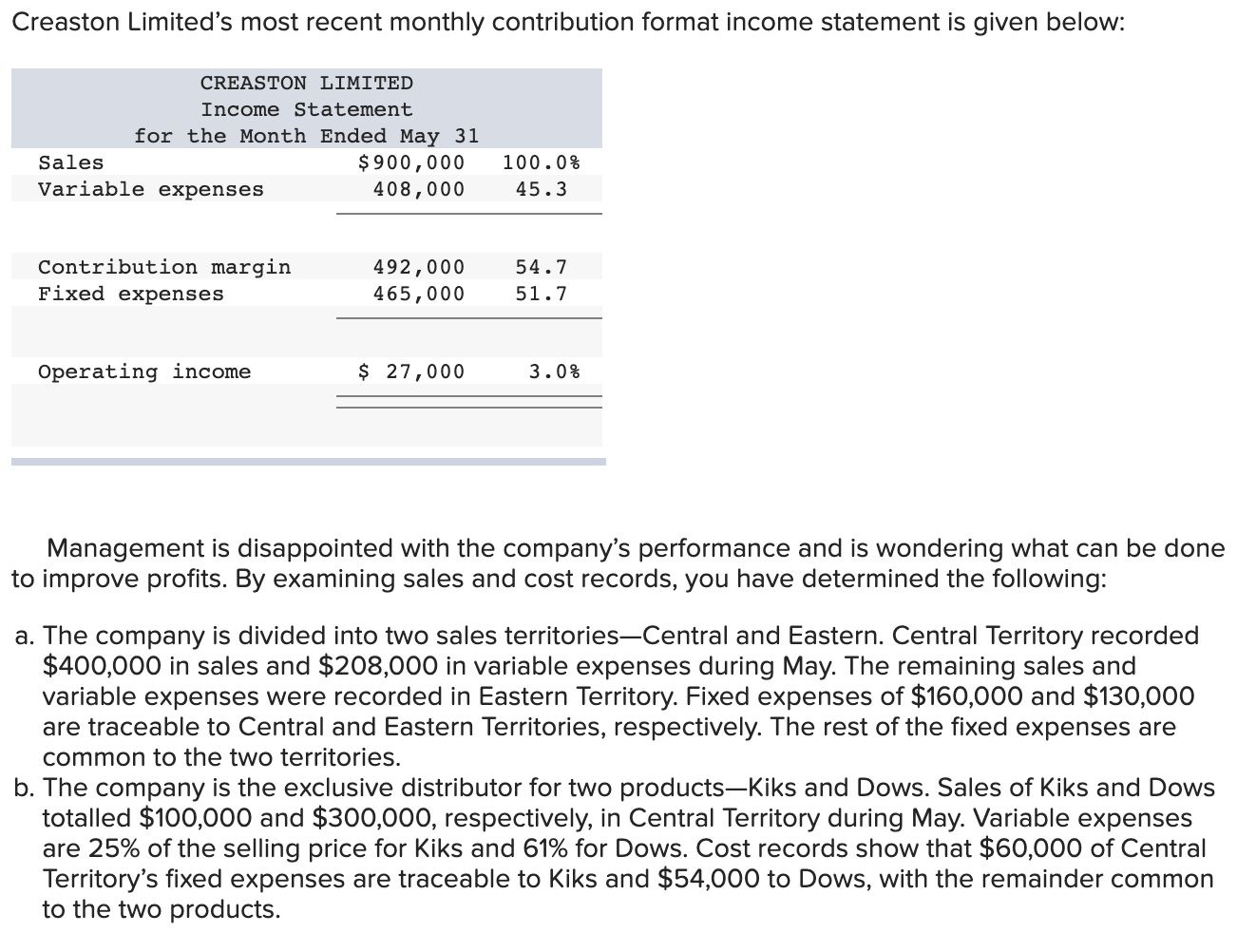  Creaston Limited's most recent monthly contribution format income statement is given