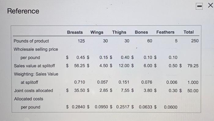 is disassembled into five main parts. A-One Chicken is computing the ending