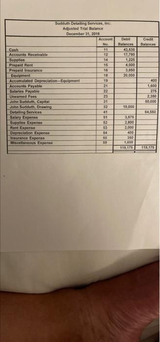 Cred wan 11 12 536 17.710 1.225 4,000 3.050 20.000 16 Cash