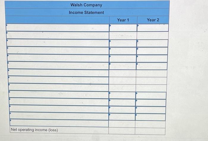 information pertains to each of the company's first two years of operations
