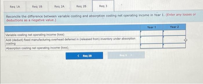 year Fixed manufacturing overhead 5.240.000 Fixed selling and administrative expenses $ 50,000