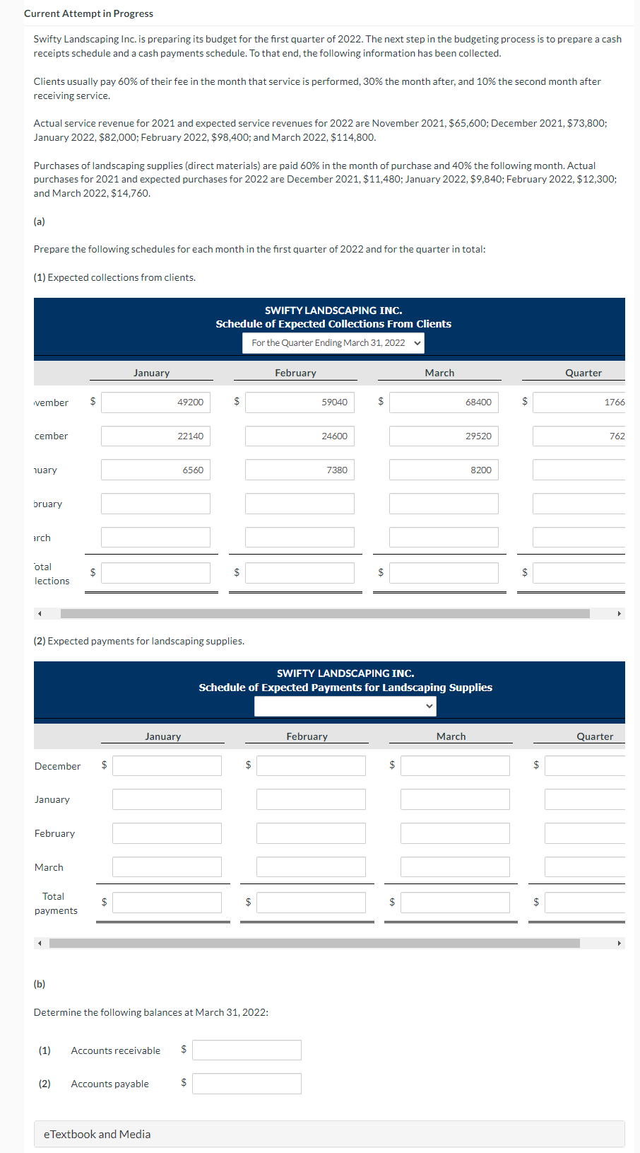 Current Attempt in Progress Swifty Landscaping Inc. is preparing its budget