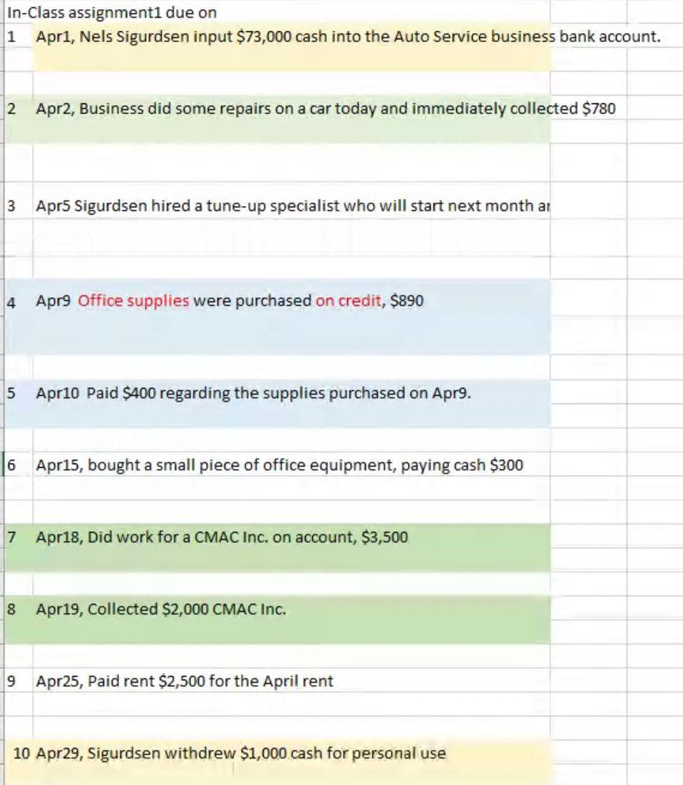  In-Class assignment1 due on 1 Apr1, Nels Sigurdsen input $73,000 cash
