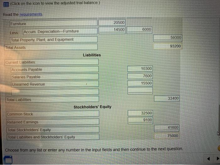 15,500 Common Stock 32,500 Expl ation sation sing s Exp Total LOSS)