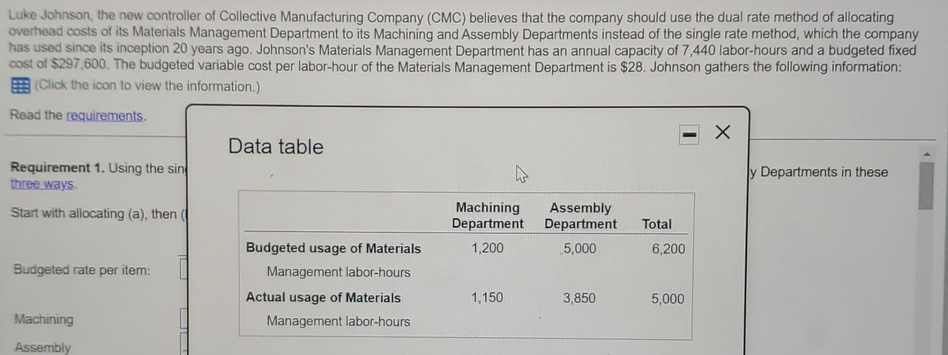 How do I get Requirement 1 and 2 Luke Johnson, the new