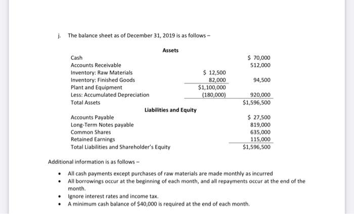 2020 and a budgeted balance sheet as of March 31, 2020. [