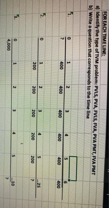  FOR EACH TIMELINE: a) Identify the type of TVM problem: PVLS,