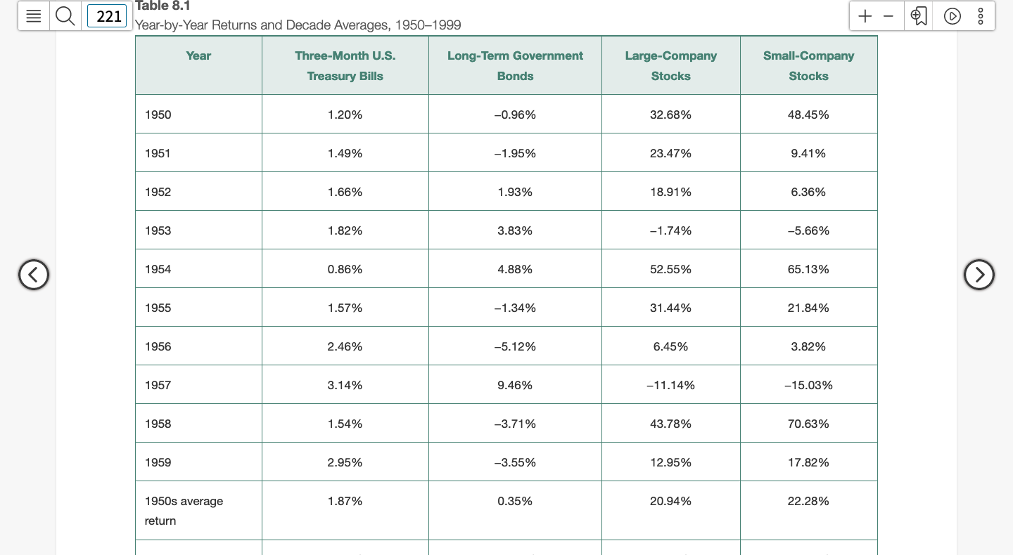 Historical returns. Calculate the arithmetic average return of U.S. Treasury bills, long-term
