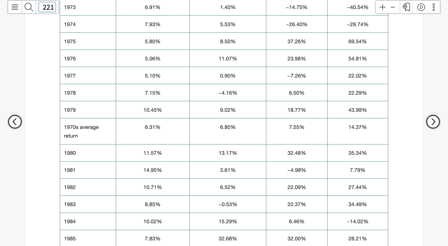 the highest return? Which had the lowest return? On the left side,