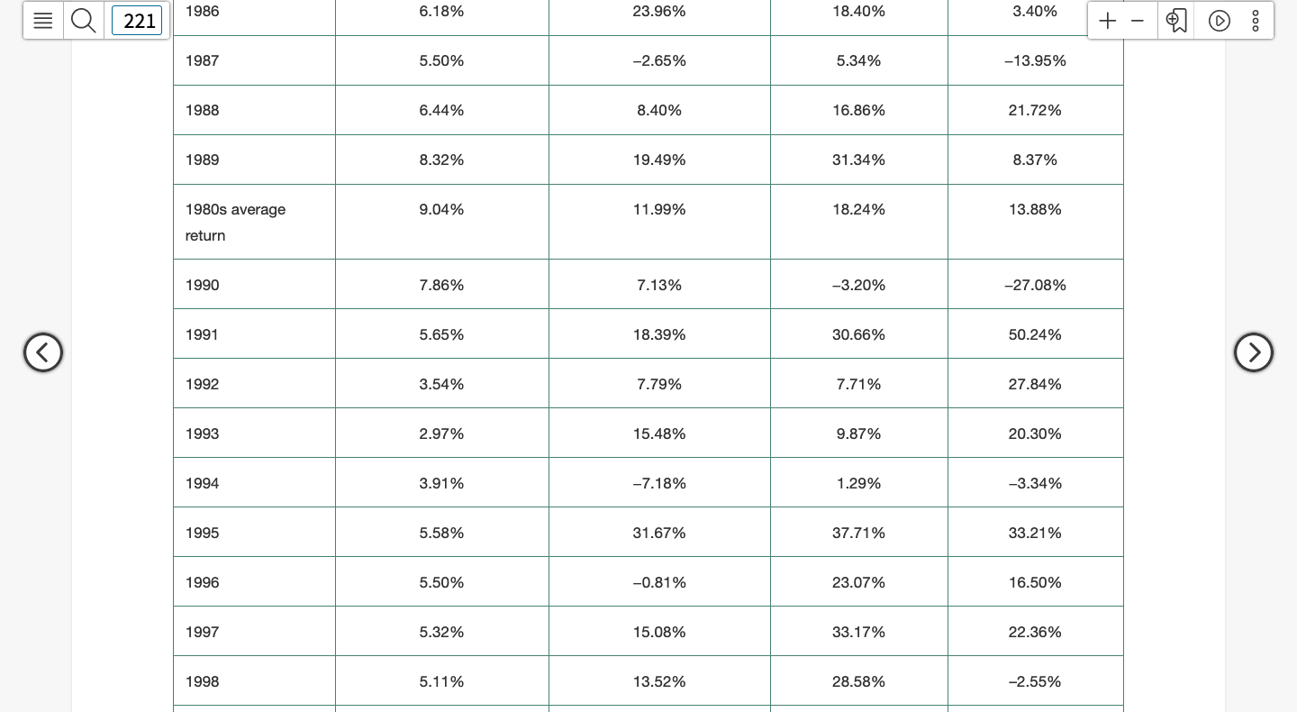 click on the Spreadsheet Learning Aid to see Table 8.1long dash Year-by-Year