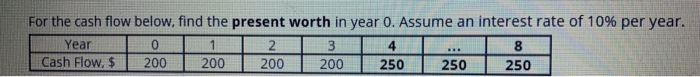  For the cash flow below, find the present worth in year