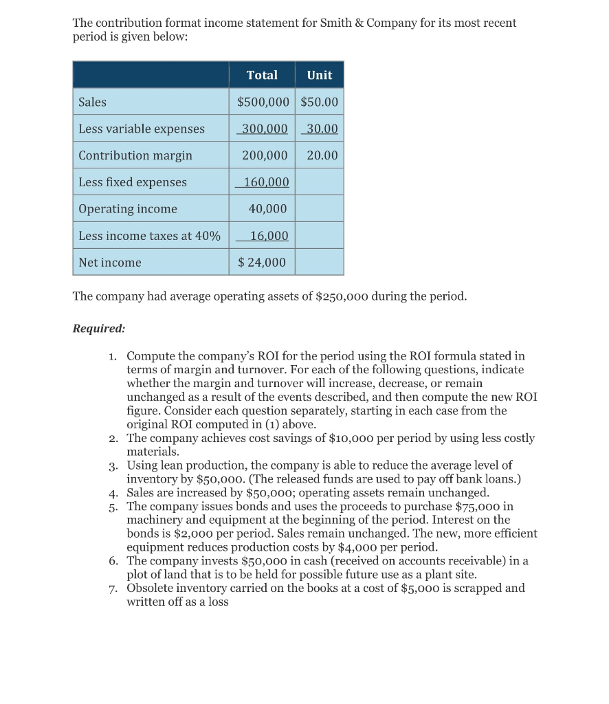 The contribution format income statement for Smith & Company for its