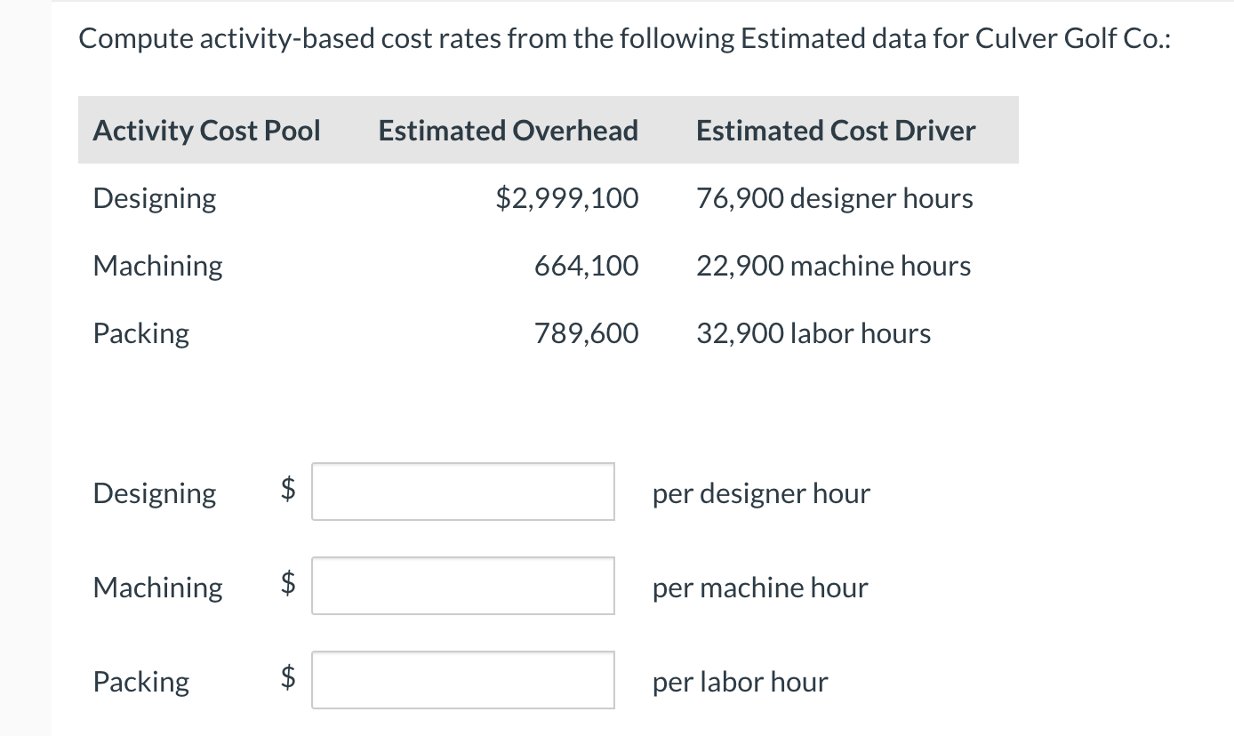 Compute activity-based cost rates from the following Estimated data for Culver