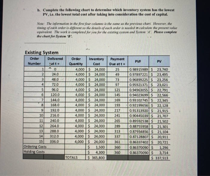  only need to answer the the chart System B b. Complete