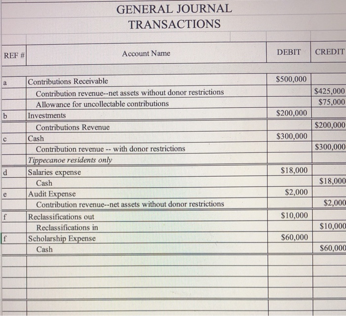 create a preclosing trial balance from this journal transaction GENERAL JOURNAL