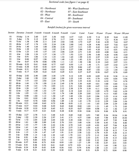 Southwest Illinois. Using 40 minutes time increment from 40 to 240 minutes.