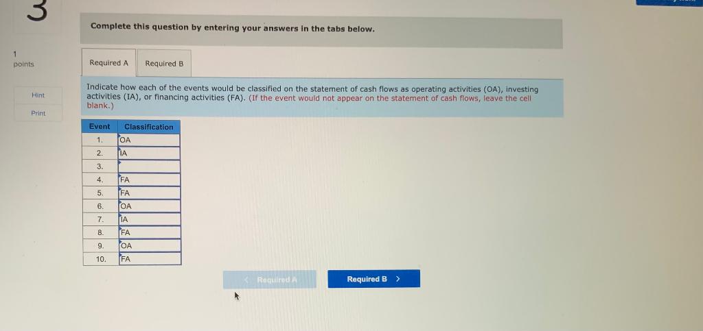 statement of cash flows All-Star Automotive Company experienced the following accounting events