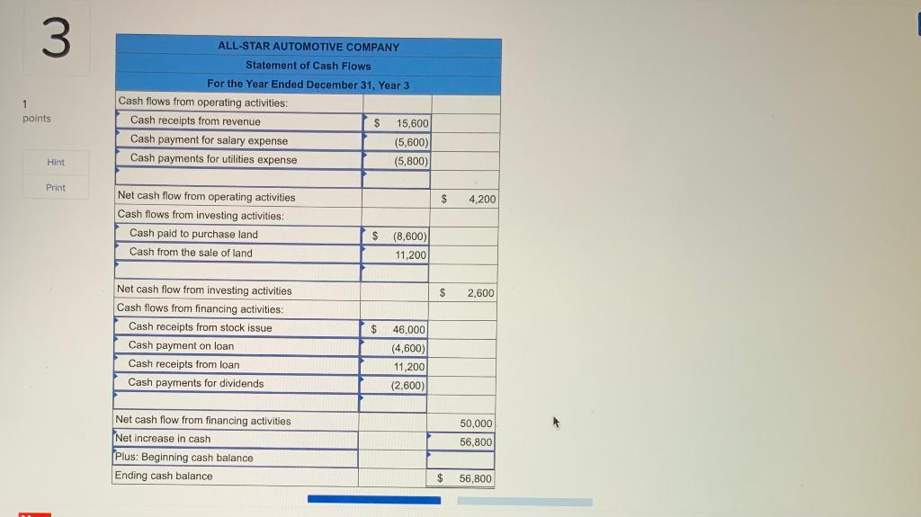 during Year 3: 1. Performed services for $15,600 cash. 2. Purchased land