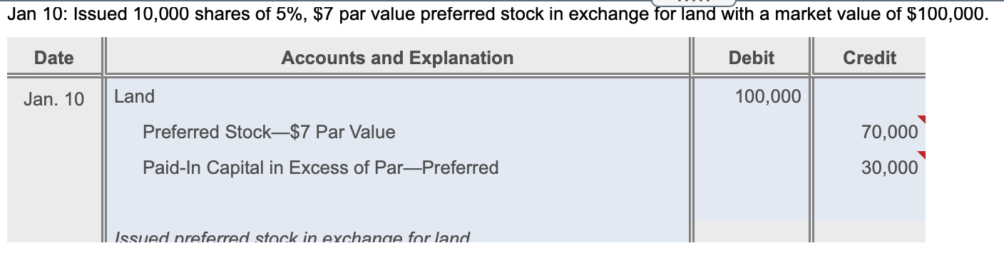 Before the following transactions, the balance in Common Stock on January 1,
