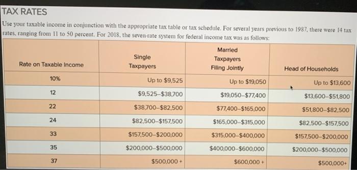 Last year, she received an increase in salary from the bakery, which