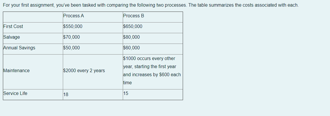 A.) B.) C.) For your first assignment, you've been tasked with