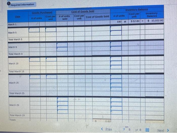 and sales transactions for March Units sold at Retail Units Acquired at
