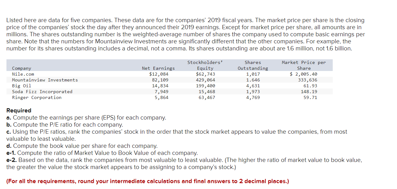  Listed here are data for five companies. These data are for