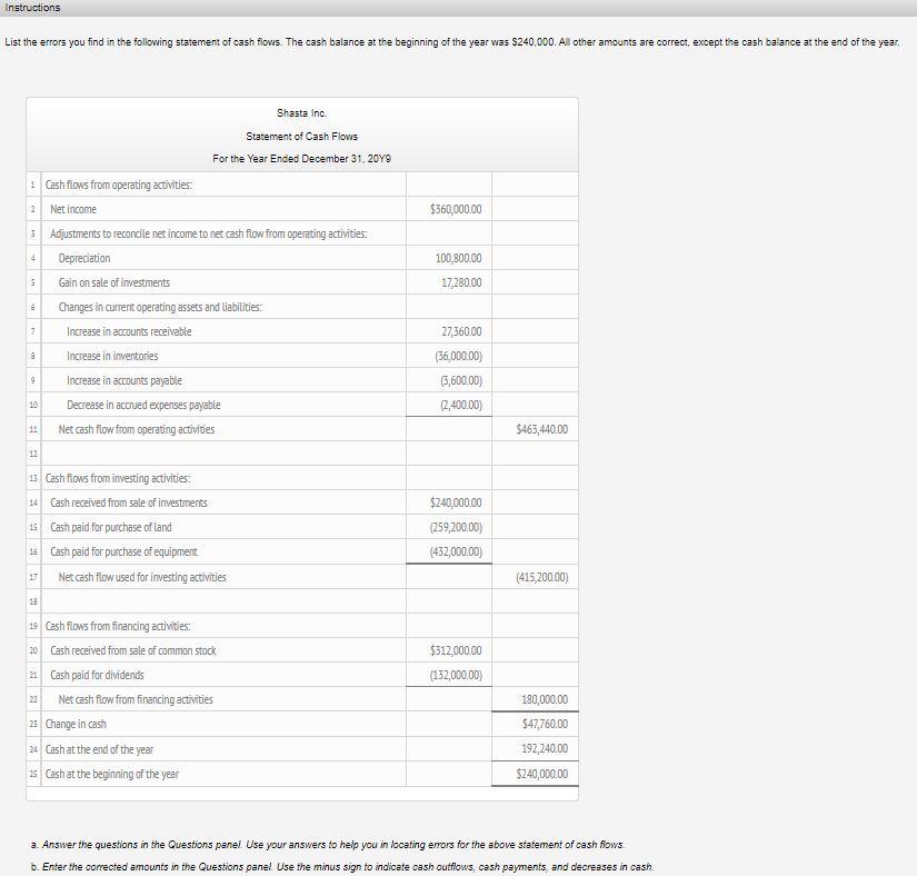  Instructions List the errors you find in the following statement of