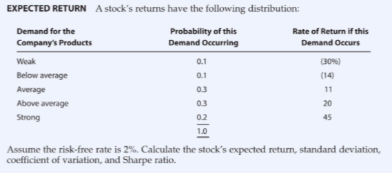  EXPECTED RETURN A stock's returns have the following distribution: Demand for