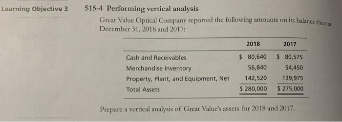  Learning Objective 3 S15-4 Performing vertical analysis Great Value Optical Company