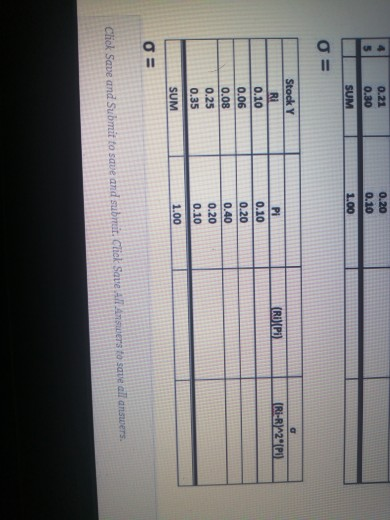  0.21 0.30 5 0.20 0.10 1.00 SUM o = (RO) (Pi)