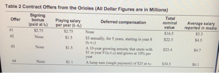 should be answered on a different sheet) 1. What do the timelines