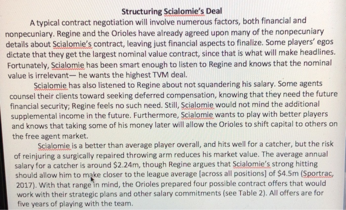 look like for each of Scialomie's contract offers? That is, what is