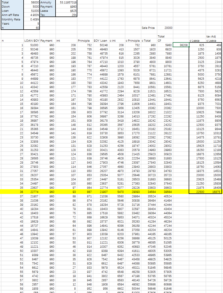 You are looking to buy a new Ford F150. The "all in