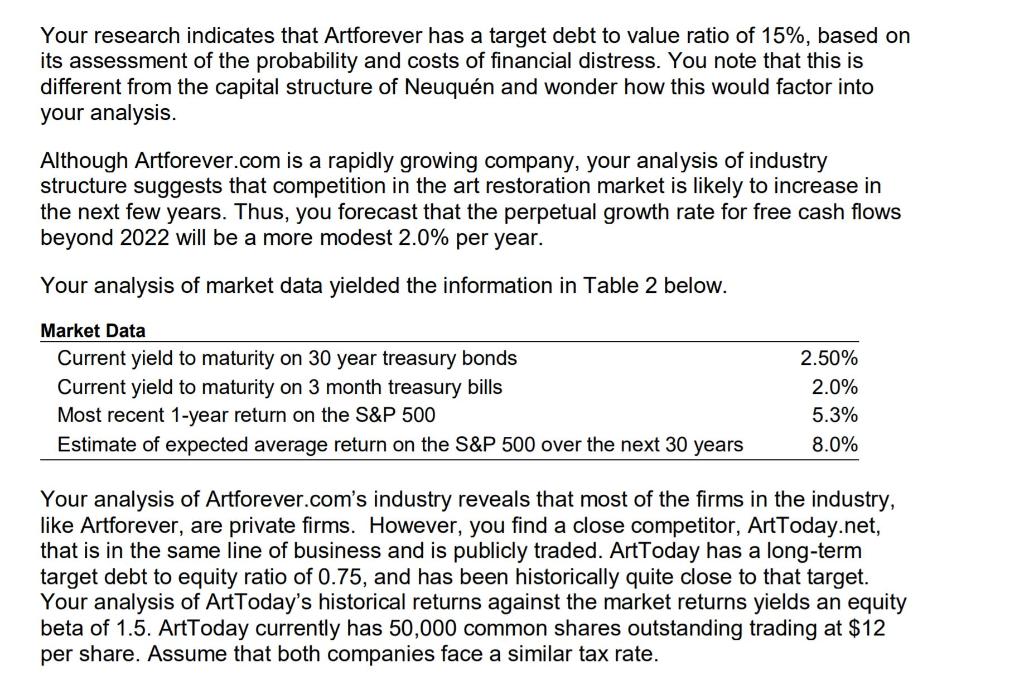 What discount rate is appropriate for finding the value of Artforever.com? Write