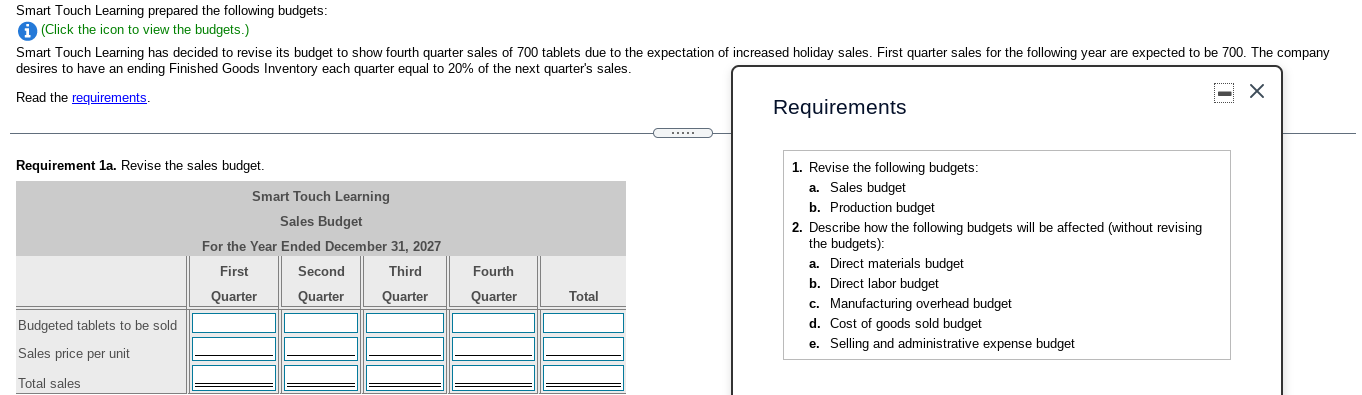  Smart Touch Learning prepared the following budgets: (Click the icon to