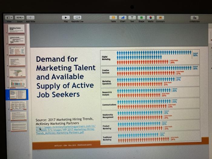 Invest in Yourself * Marketing Skills * Soft Skills Body Sich NUME