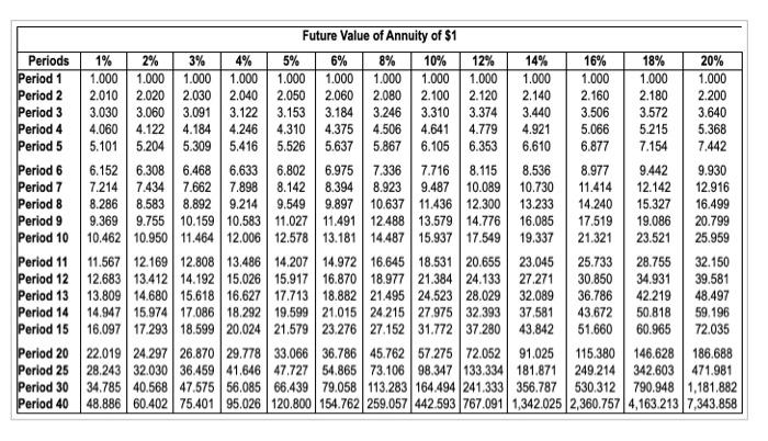 completely wrong. please make sure its correct so I can understand better,