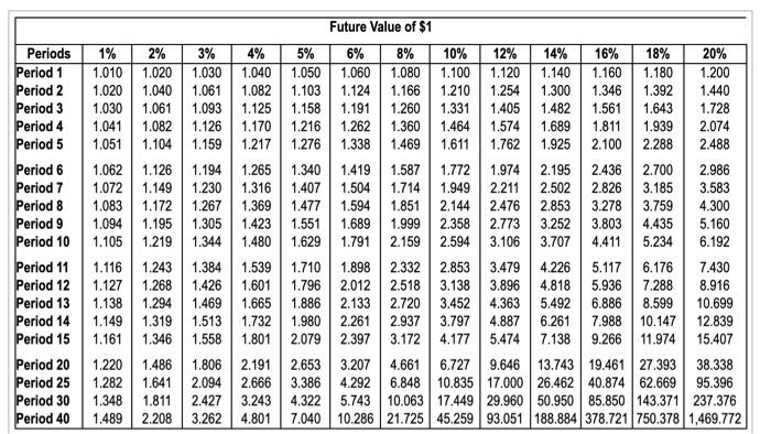 everutging needed is attached. Assume you want to retire early at age