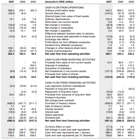 vouchers for Food and Beverages Create a Profit and loss accounts as