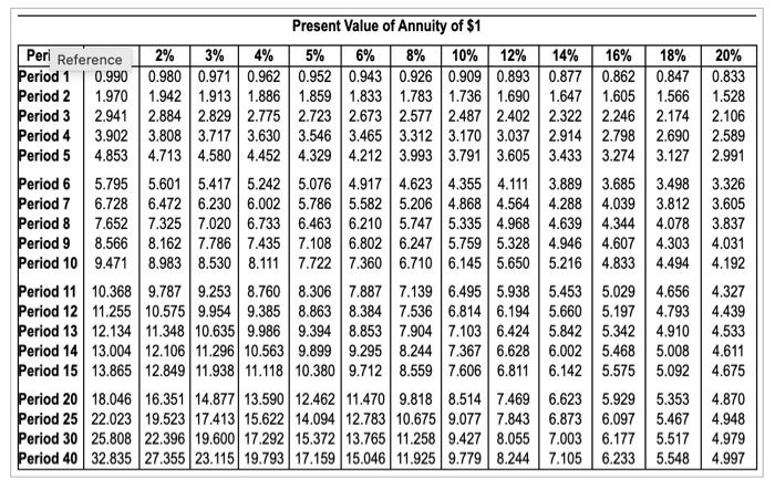 54. You plan to save using one of the following two strategies: