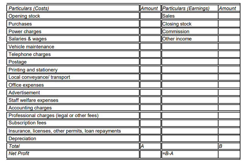 on (date) Raw Material Cost: 23,000 Equipment/Machinery Equipment Cost: 28,000 Assume the