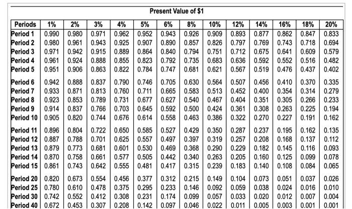 (1) save $2,700 a year in an IRA beginning when you are