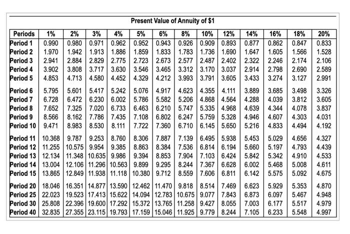 shows how you found the answer so i cab understand. everything needed