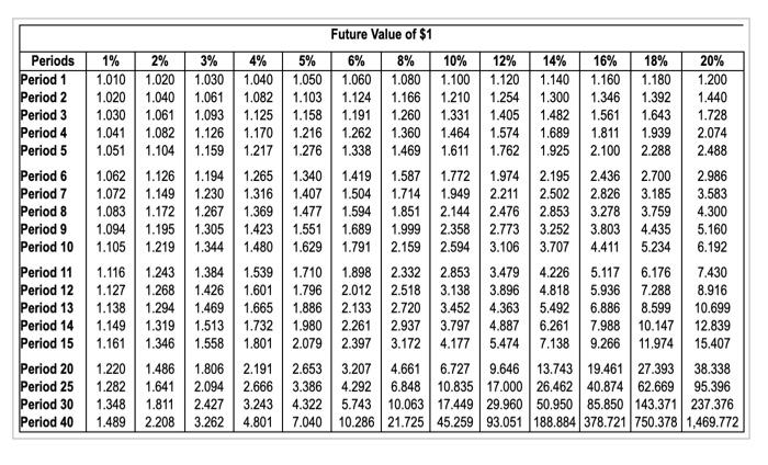 following scenarios (you get to choose): 1. $8,550 a year at the