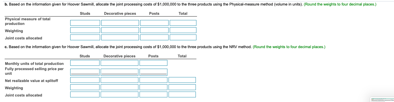 overhead) 195,000 240,000 Product cutting (labor and overhead) $ 1,000,000 Total joint