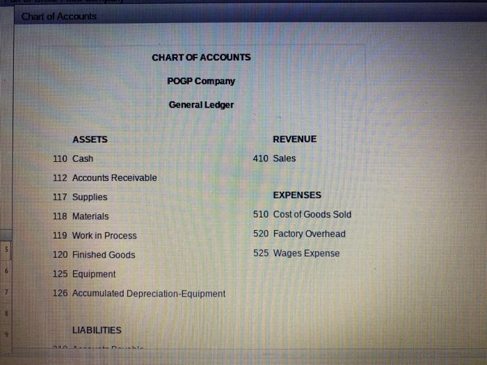 the entries in requirements 2-8. Refer to the Chart of Accounts for